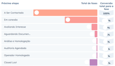 Painel que contabilize negócios nas etapas independente da data de criação post thumbnail image