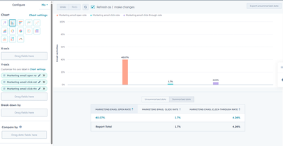 Avg Open Rate, Click Rate, and CTR for Specific Contact Lists post thumbnail image