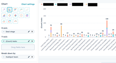 Report with data on open and closed tasks in open and closed deals post thumbnail image