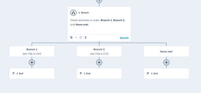 HubSpot Workflows API: How to Create Parallel Branches (Like UI’s Visual Branching)? post thumbnail image