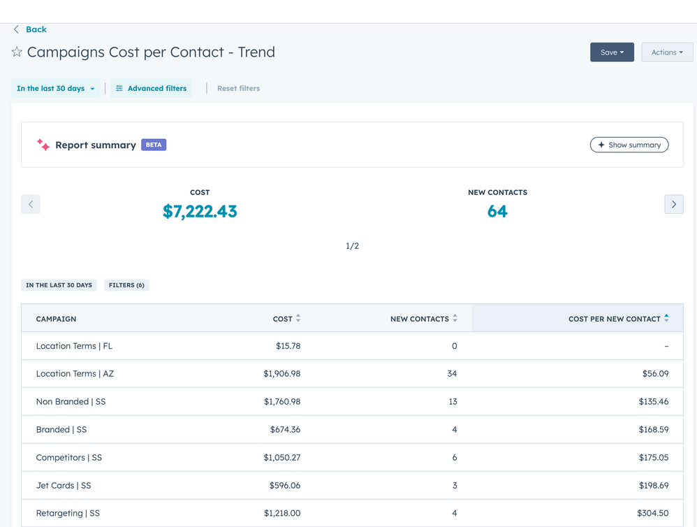 Cost per Contact report for PPC Campaign post thumbnail image