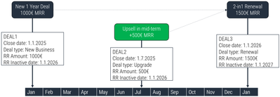 Trying to understand and simplify MRR reporting post thumbnail image